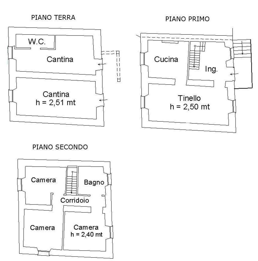 z-planimetrie-granere-per-sito